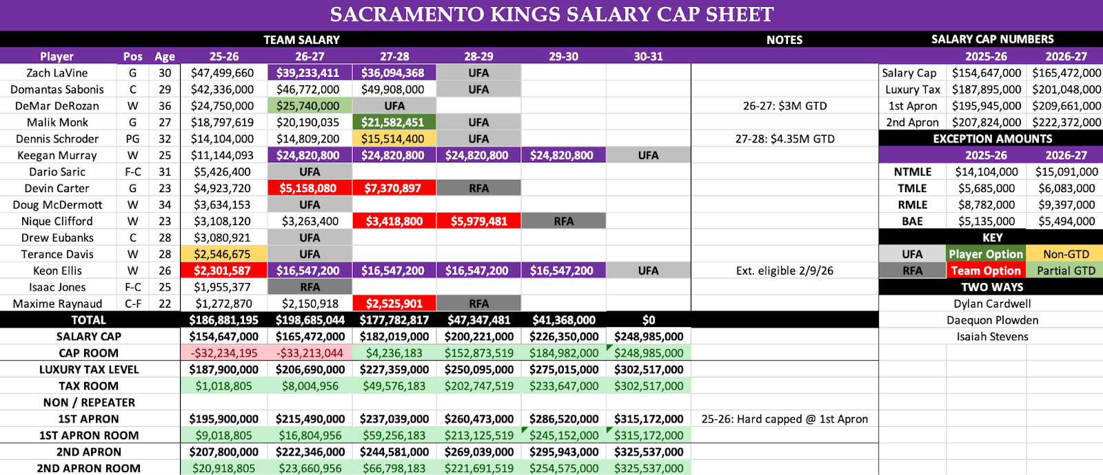 Cap reflecting lavine on an extension McCollum with K. Murray and K. Ellis Extended