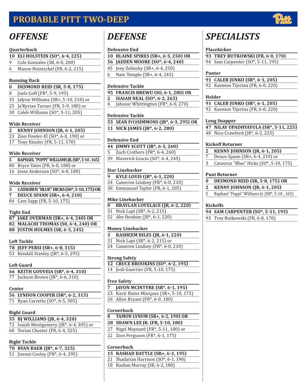 What to Make of Minor Changes on Pitt Panthers Depth Chart