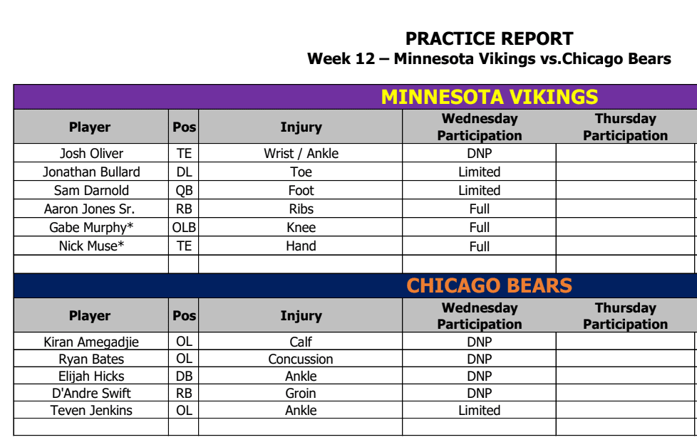 Vikings-Bears Wednesday injury report