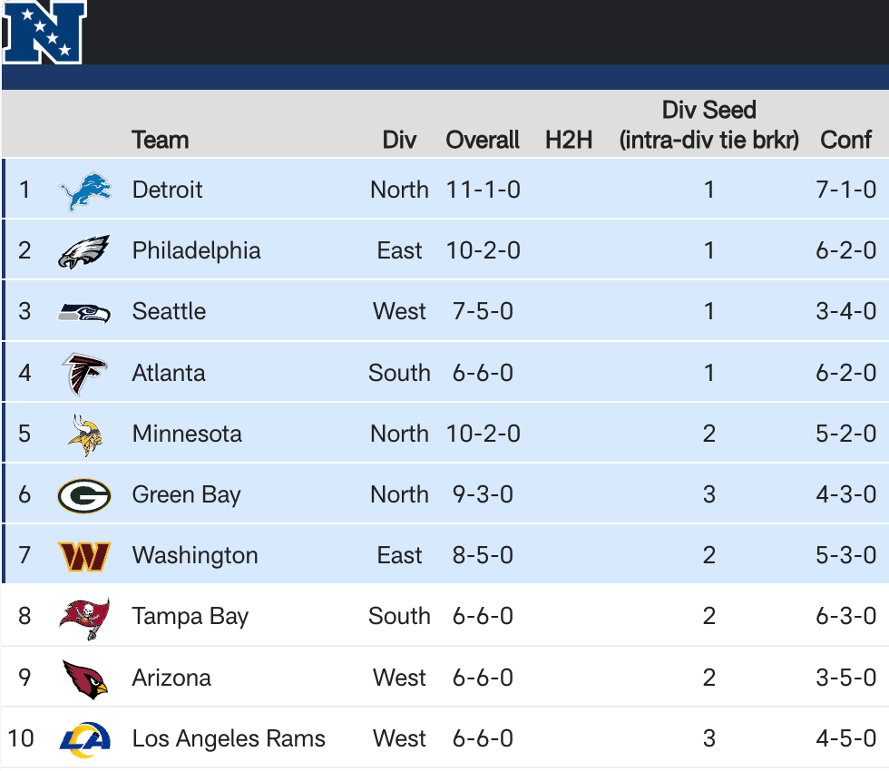 NFC playoff picture through Week 13
