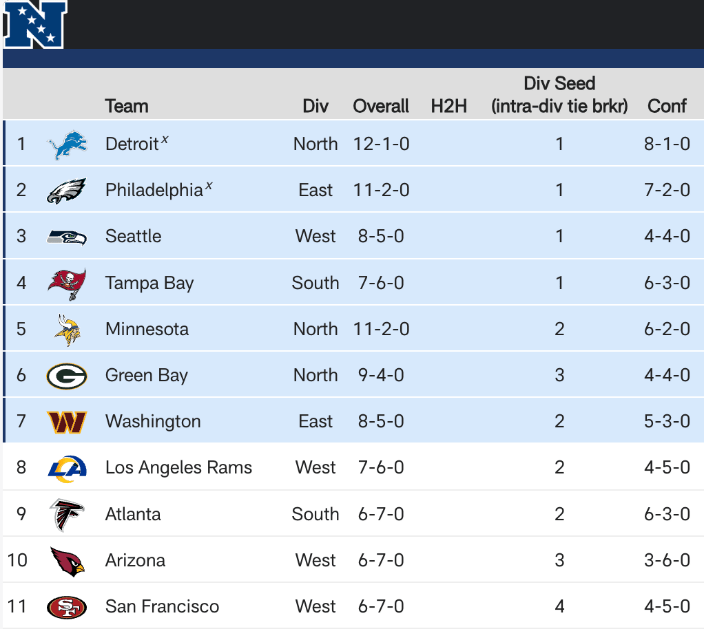 NFC playoff picture