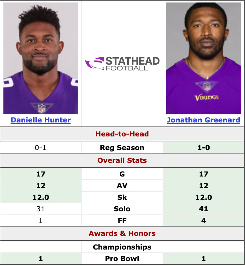 Danielle Hunter and Jonathan Greenard stat comparison for the 2024 season.
