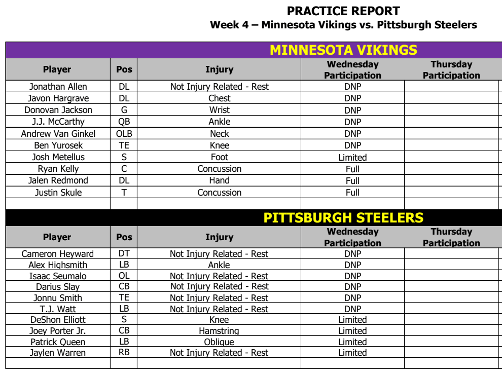 Vikings-Steelers Wednesday injury report.