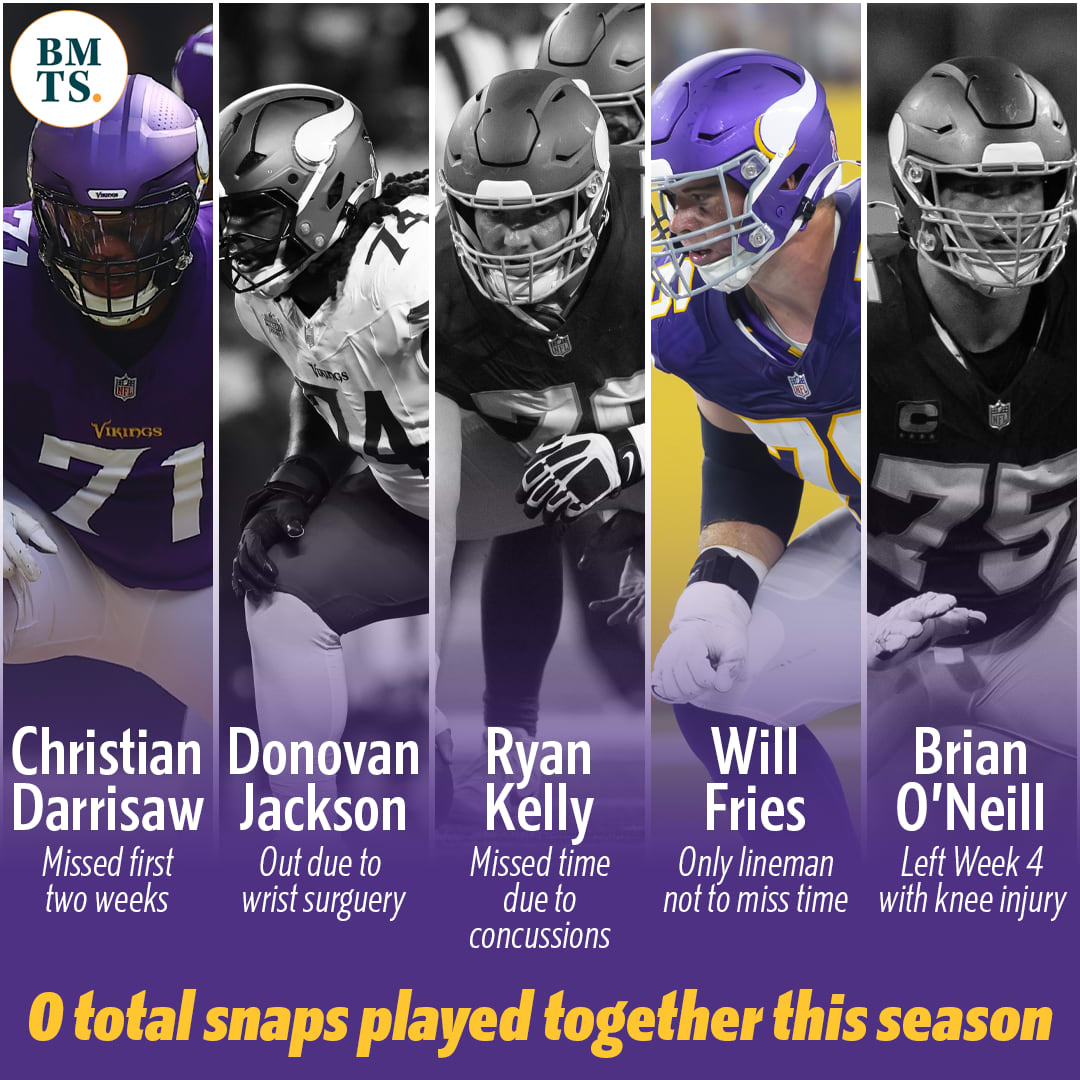 Vikings offensive line 