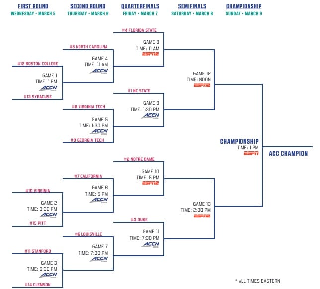 2025 ACC Women's Basketball Tournament Complete Game Predictions Acc Tournament 2025 Predictions