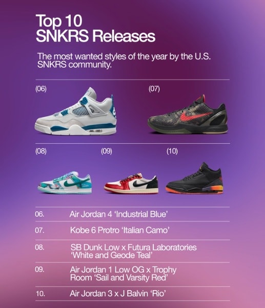 Nike's list of its ten most popular sneakers of 2024.