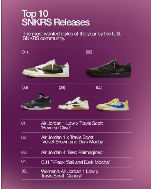 List of Nike's most popular sneakers in 2024.