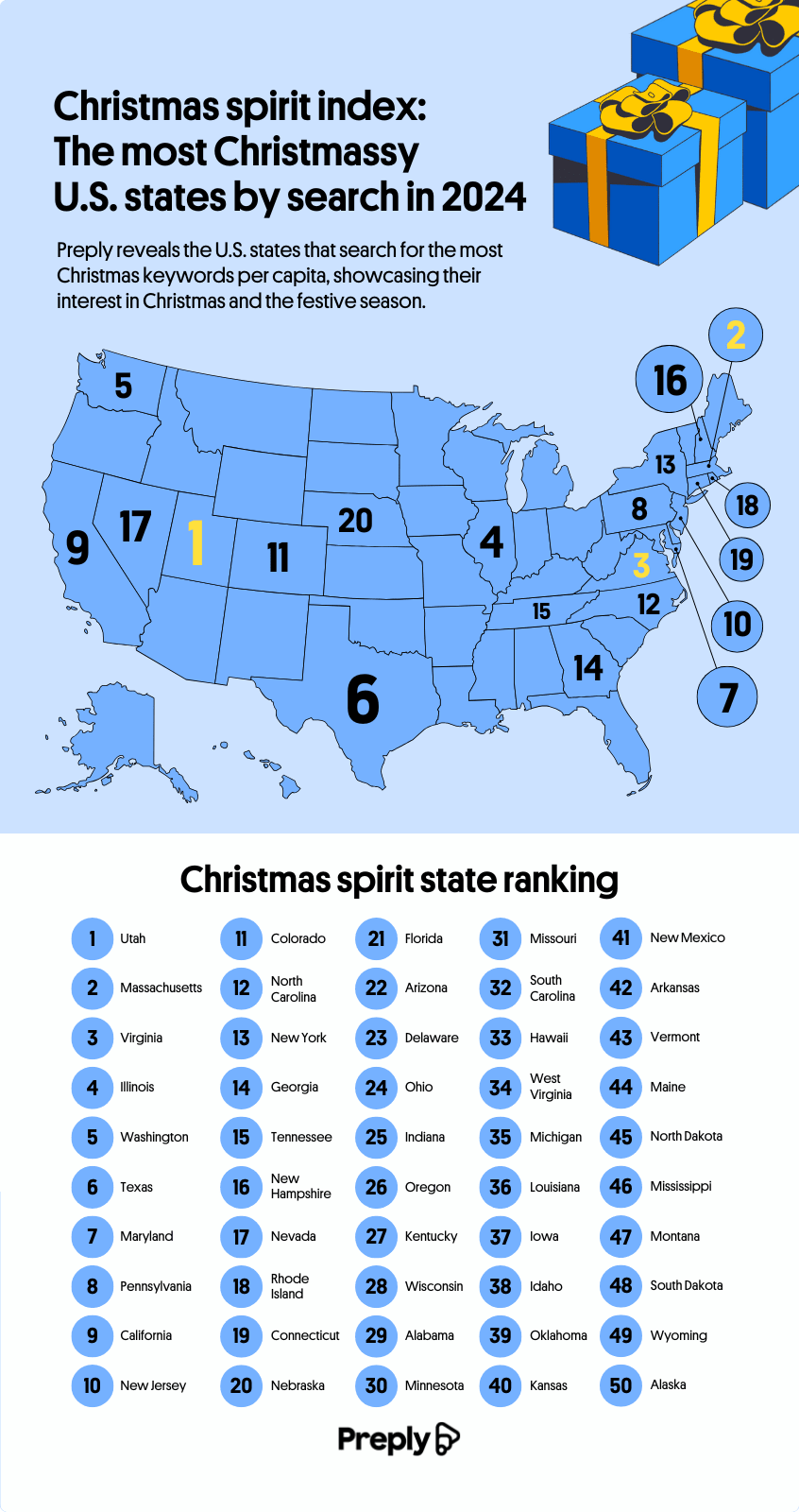 Infographic on Christmas Spirit from Preply. 