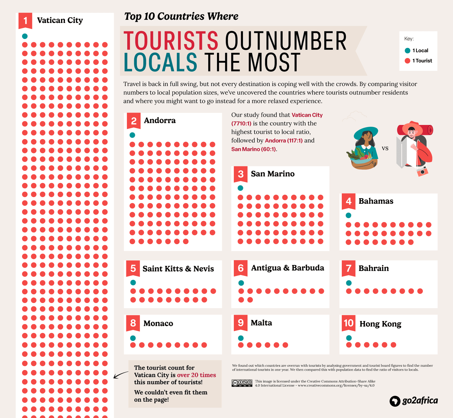 Cities Where Tourists Outnumber Locals: Shocking Travel Hotspots Revealed