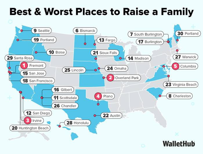 Best & Worst Places to Raise a Family infographic