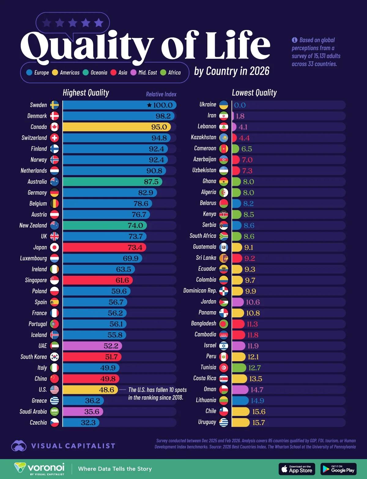 Quality of Life by Country in 2026