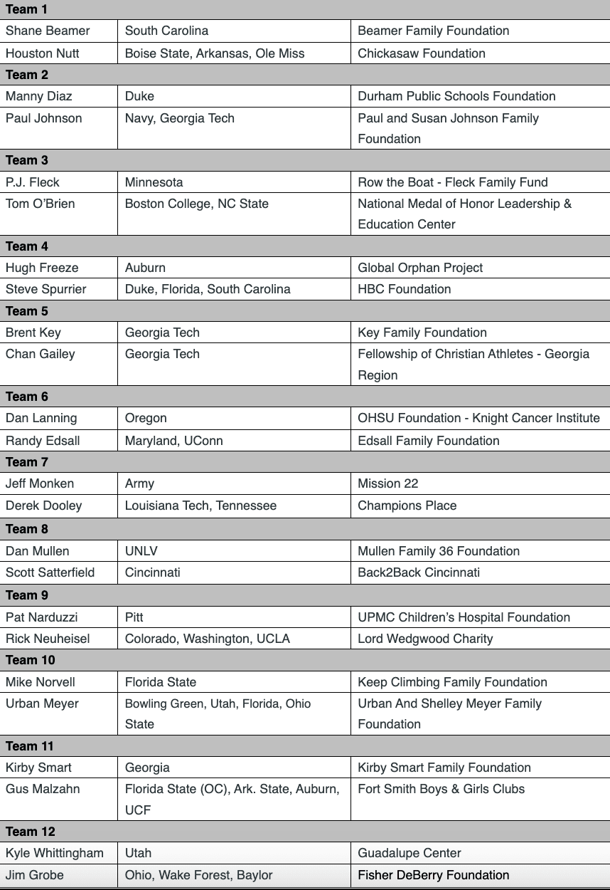 Southern Company Peach Bowl Challenge
