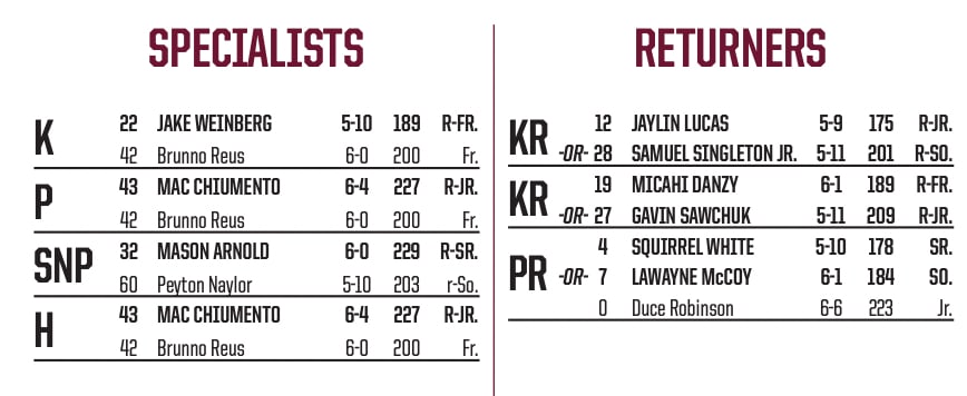 FSU Depth Chart