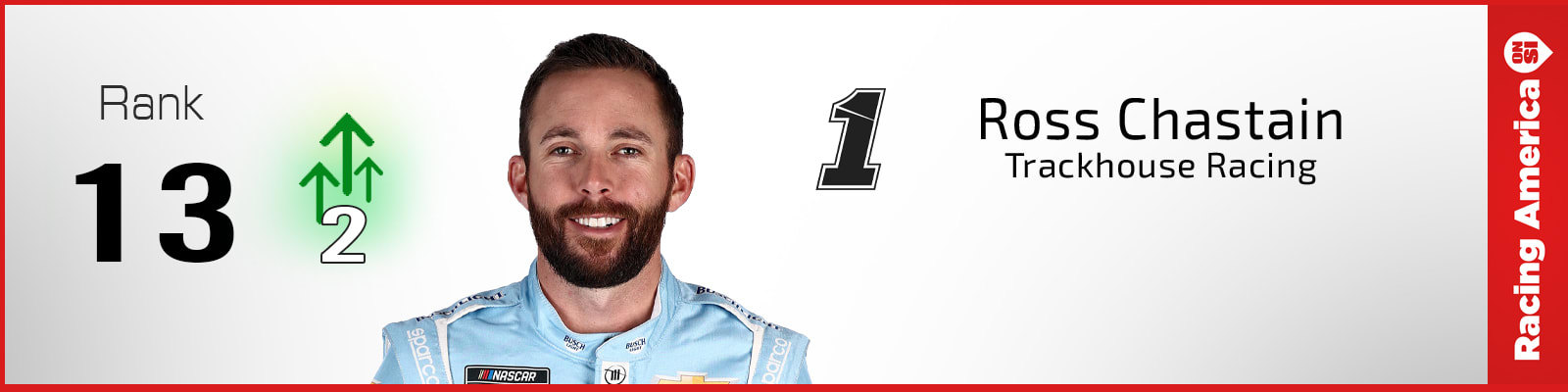13. Ross Chastain (Last Week: 15)