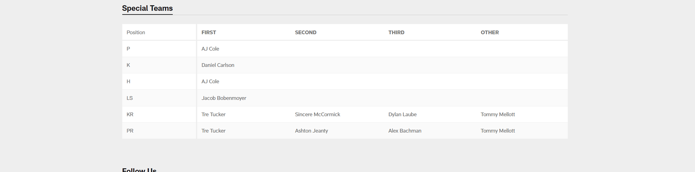 Raiders Release Second 2025 Depth Chart