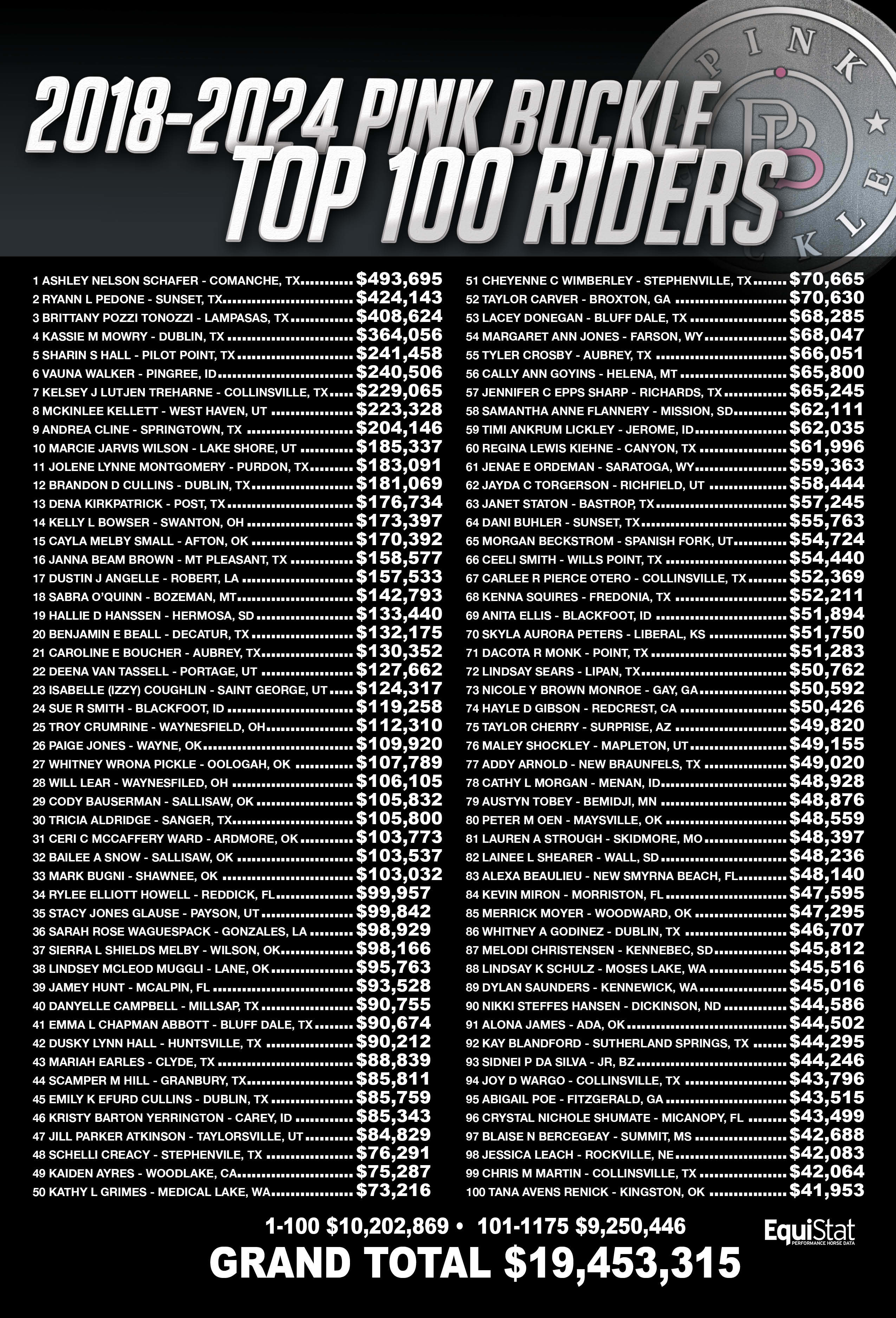 Top 100 riders list