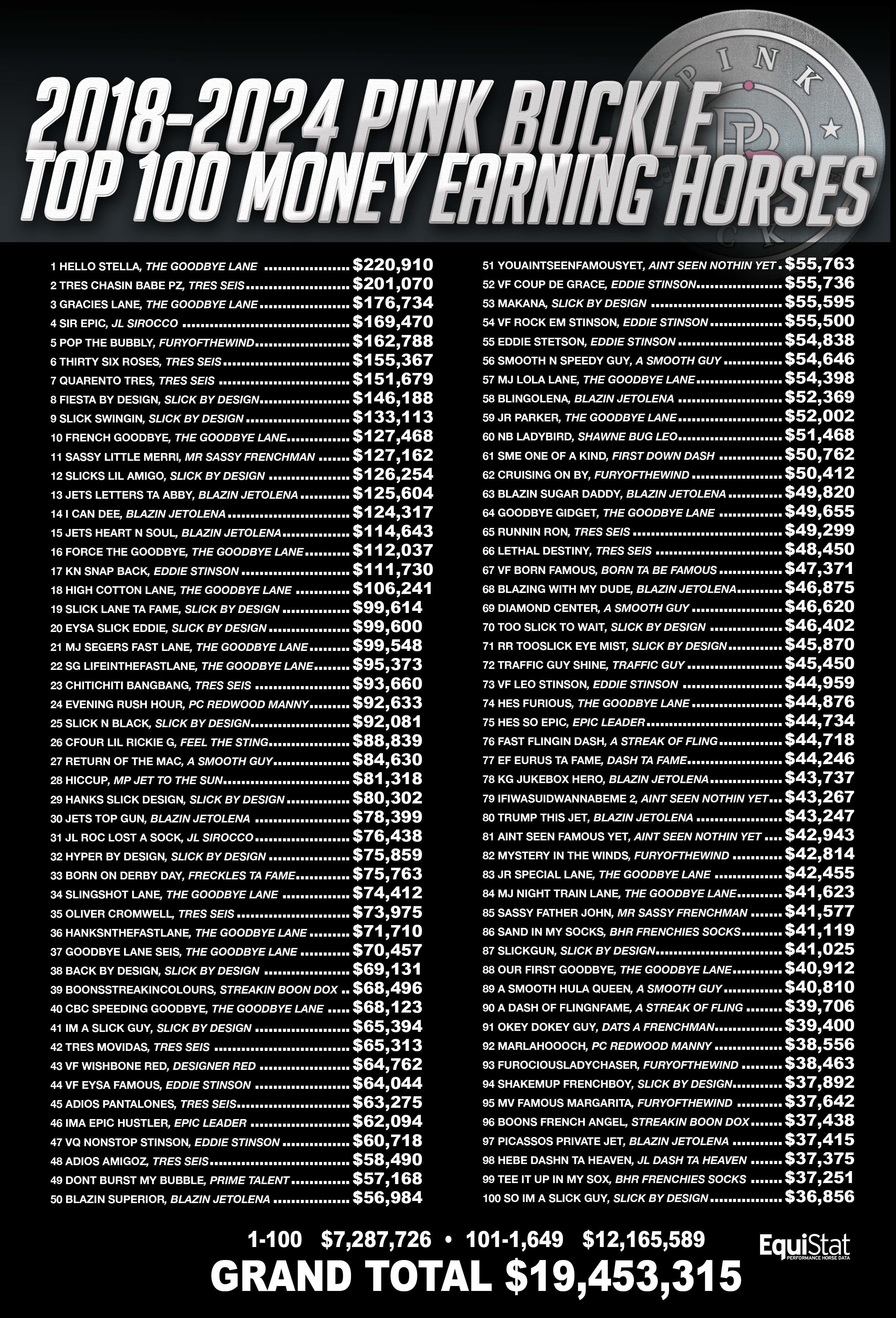 top 100 horses