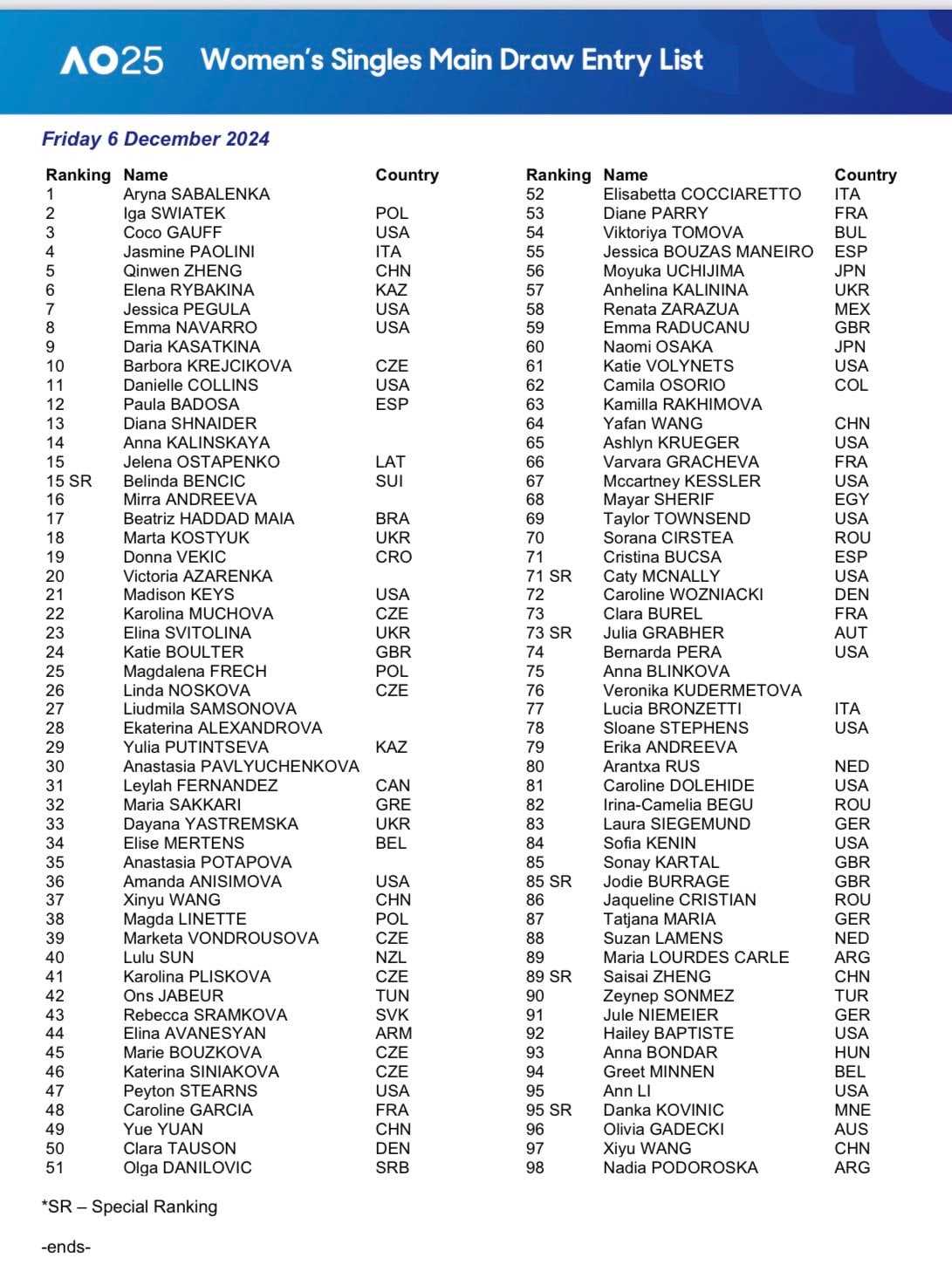 The 2025 Australian Open Entry Lists Are Out Now