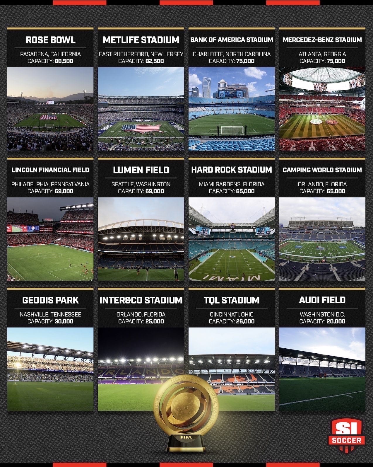 FIFA Club World Cup 2025 Stadiums