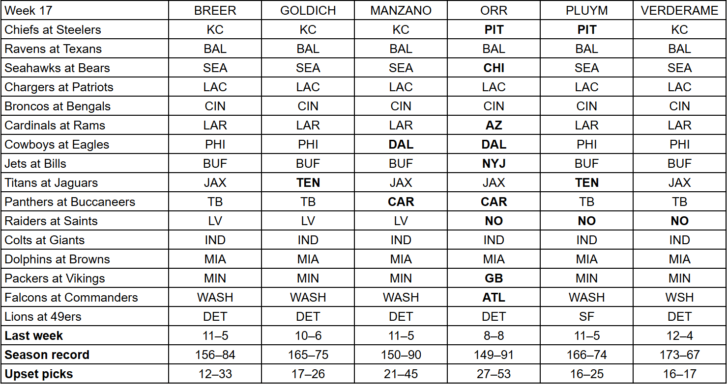 mmqb-week-17-picks-2024