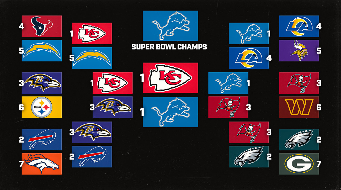 conor-orr-super-bowl-59-bracket