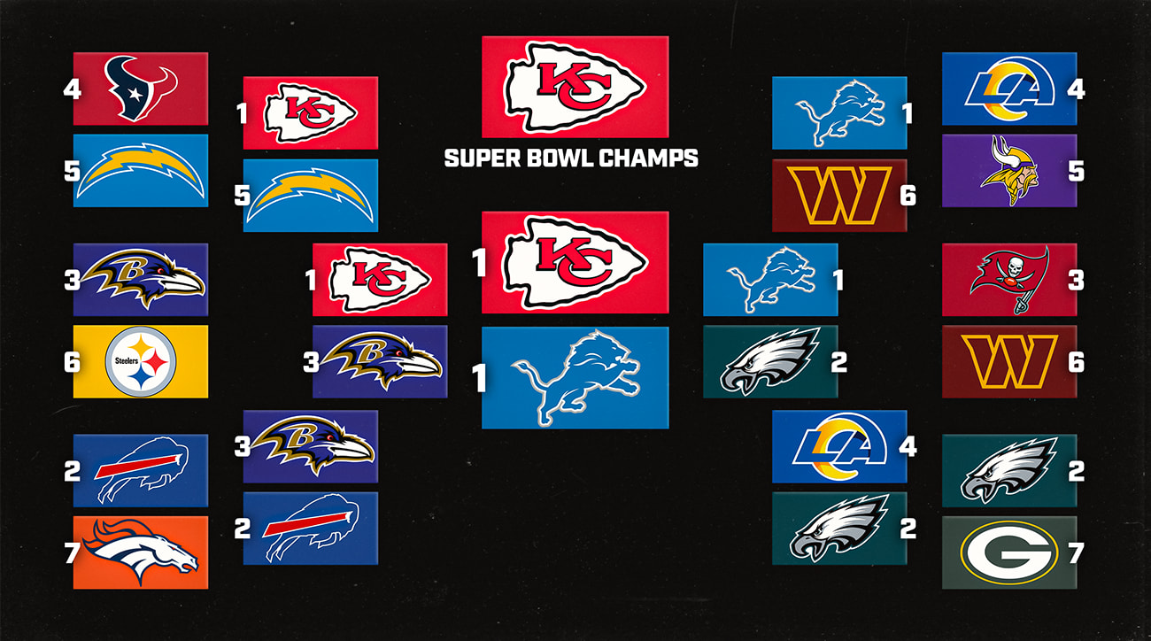 gilberto-manzano-super-bowl-59-bracket