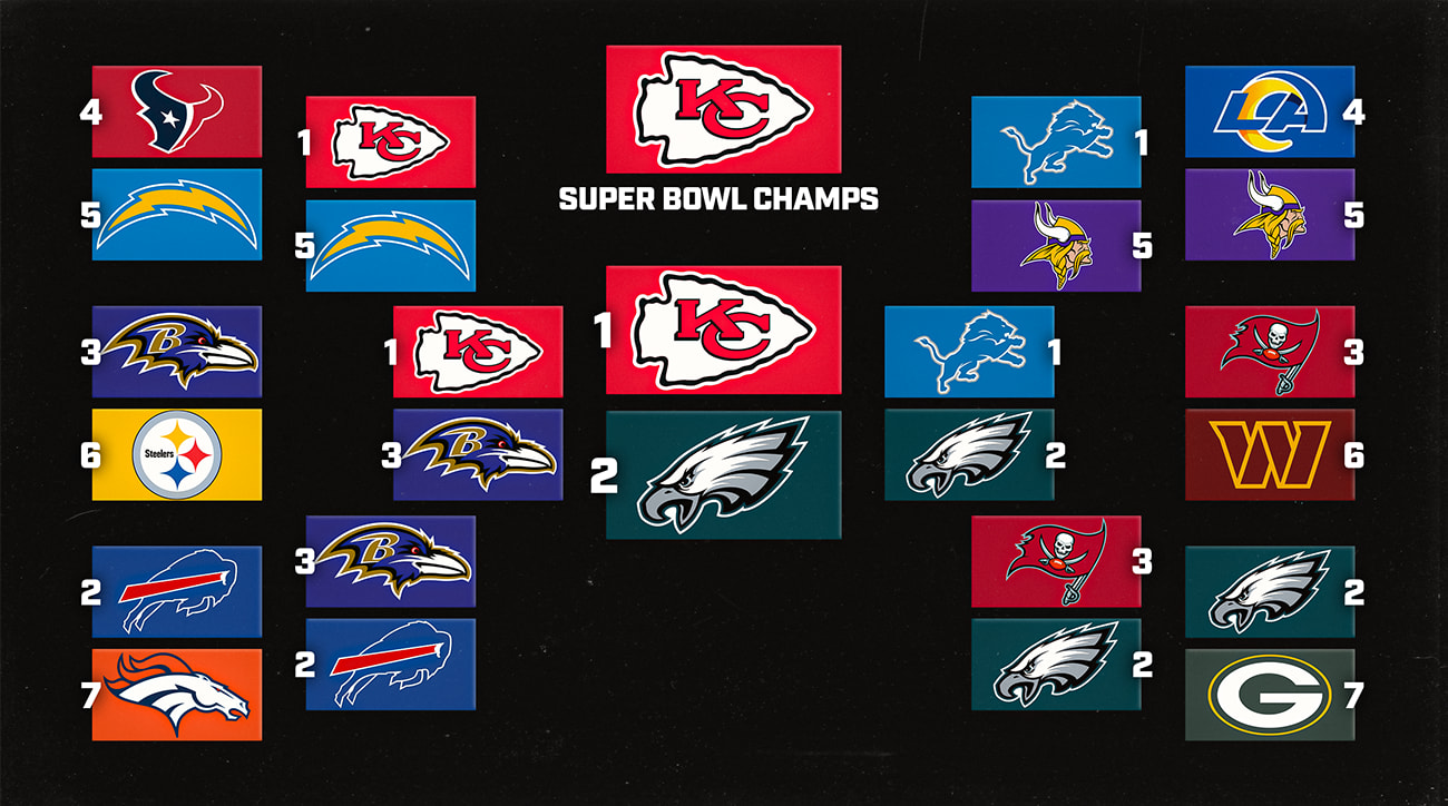 matt-verderame-super-bowl-59-bracket