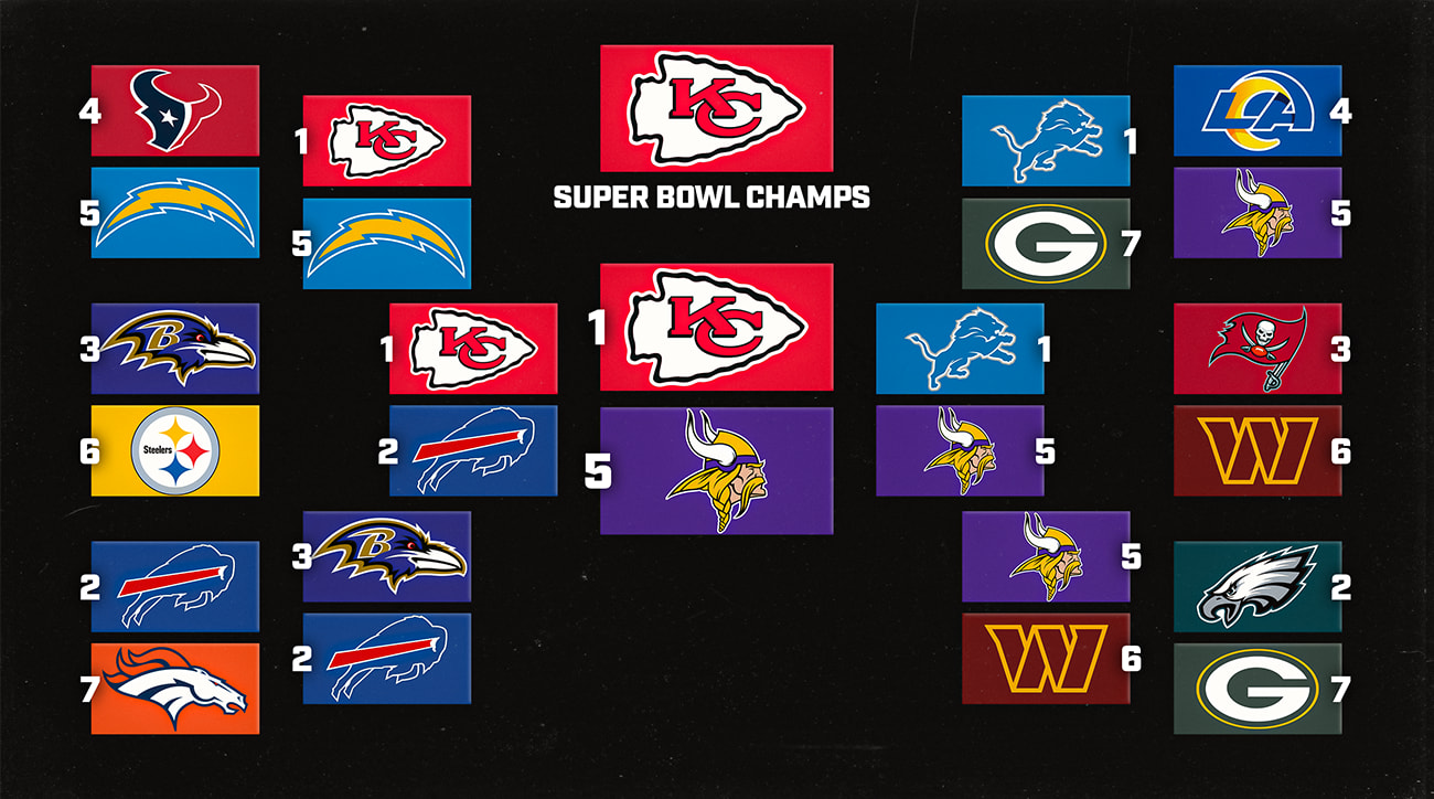 greg-bishop-super-bowl-59-bracket