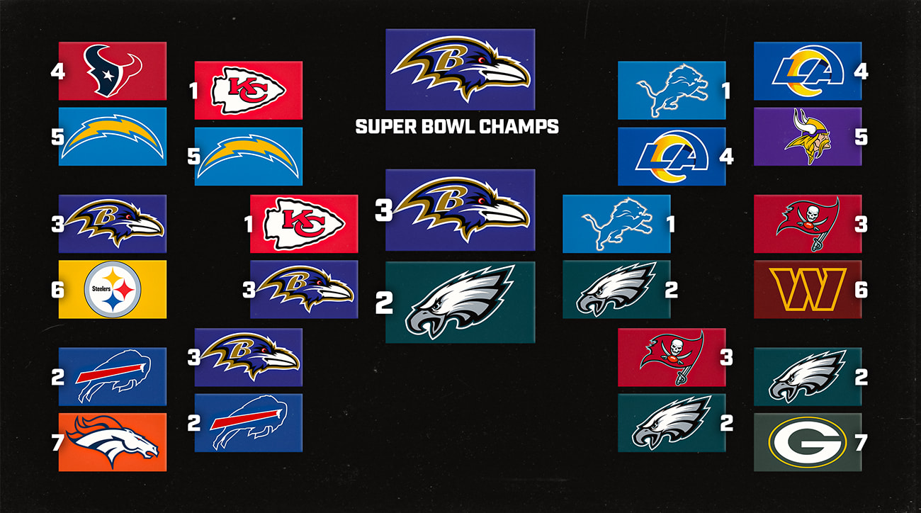 michael-rosenberg-super-bowl-59-bracket