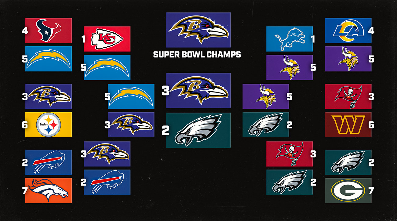 andrew-brandt-super-bowl-59-bracket