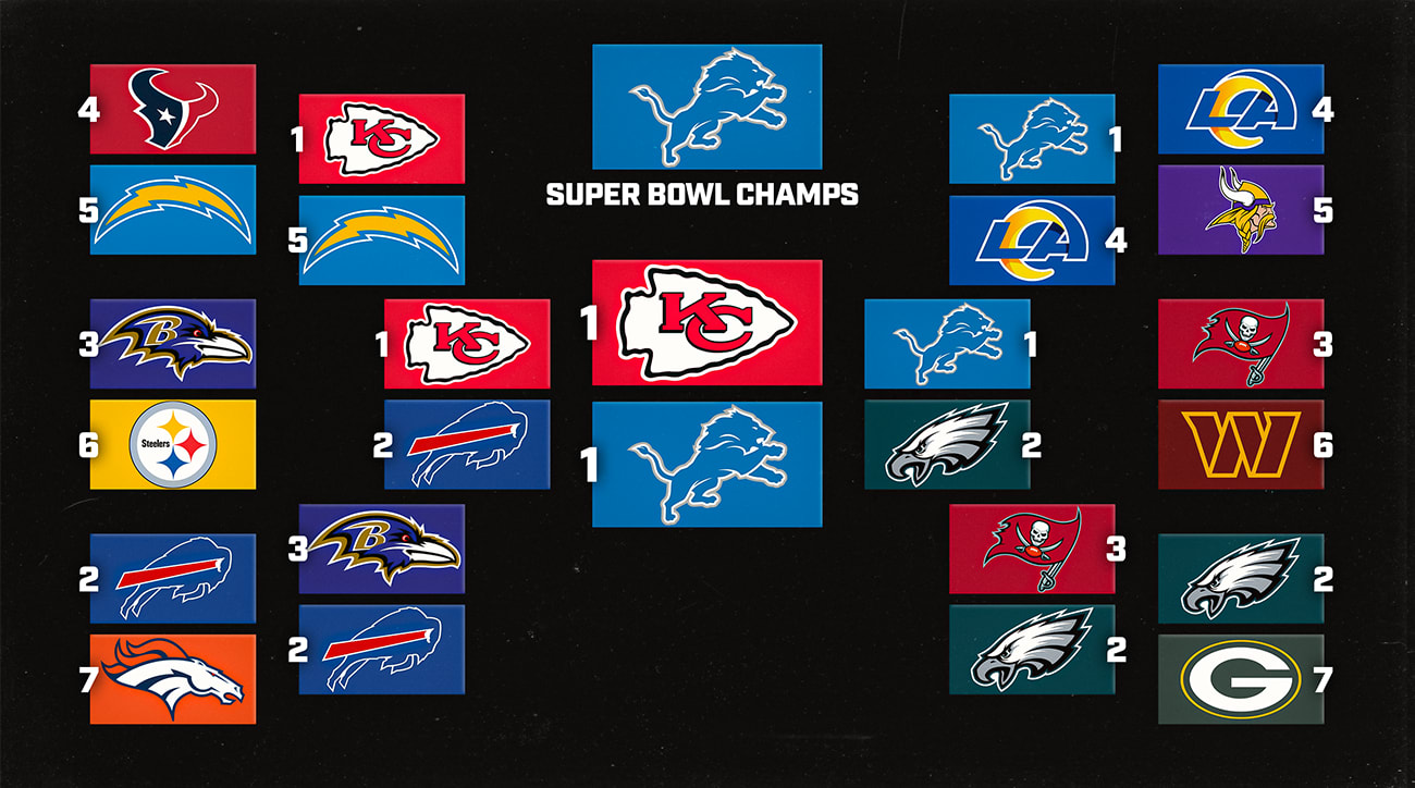 john-pluym-super-bowl-59-bracket