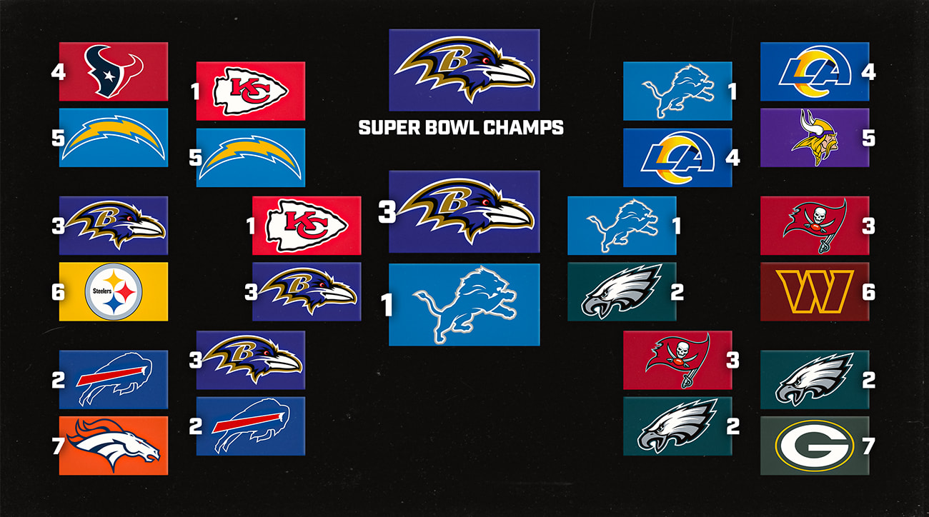 mitch-goldich-super-bowl-59-bracket