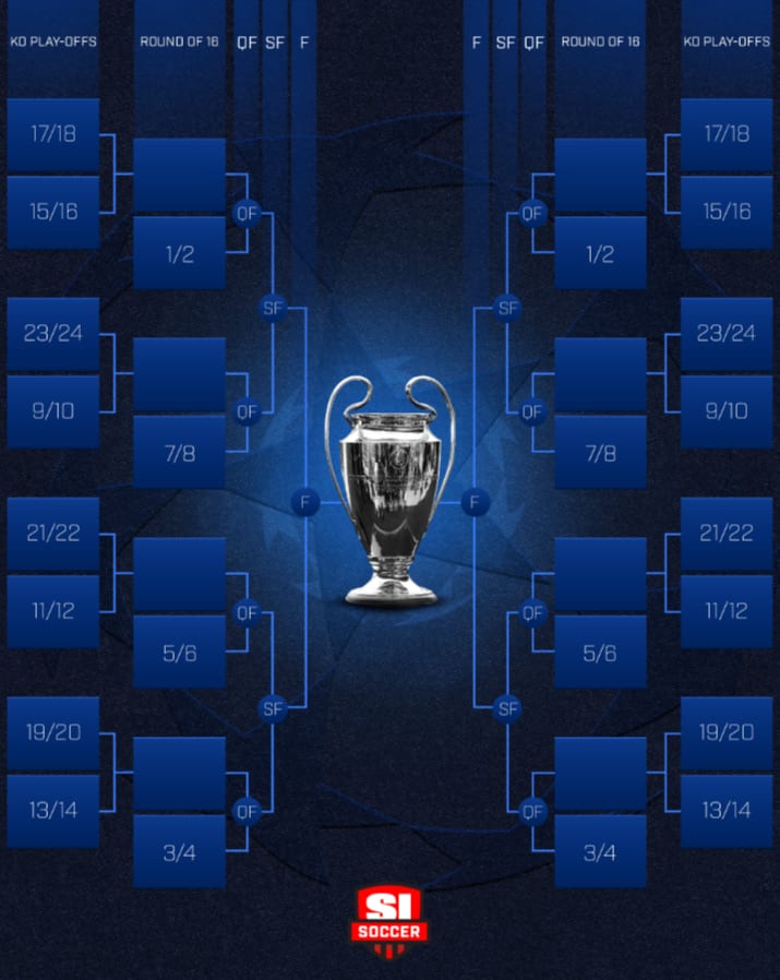 Champions League bracket.