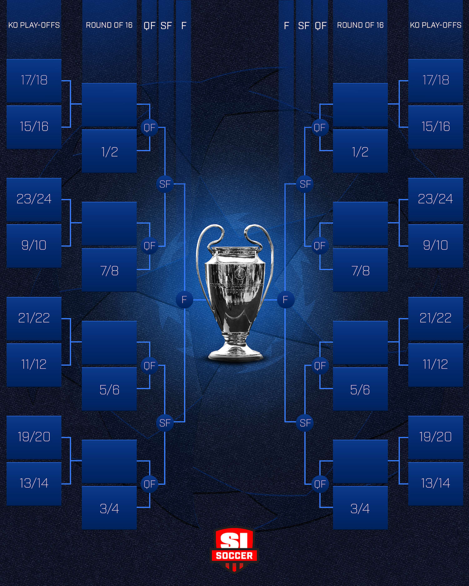 Champions League Bracket 2025 Teams, Matchups, and Key Contenders