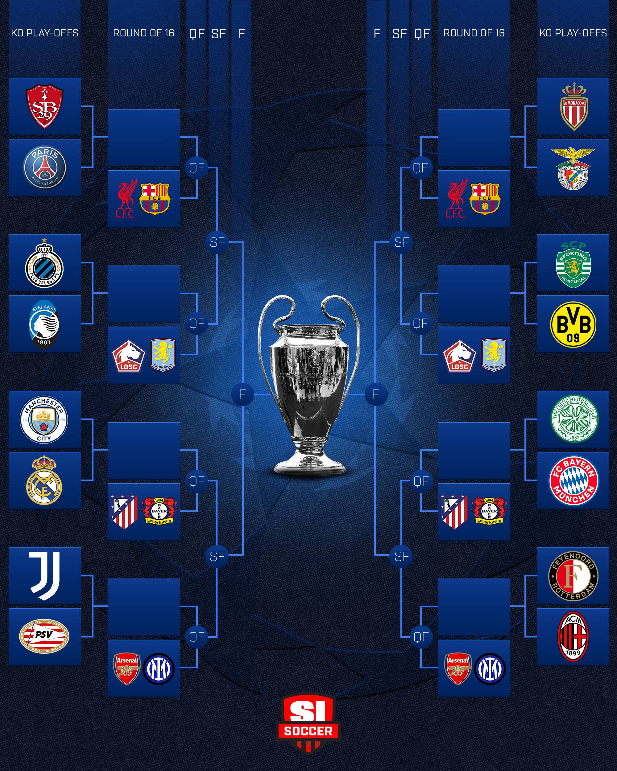 Champions League Schedule Champions League Group Phase Draw Liverpool Champions League Schedule Champions League Group Phase Draw Liverpool