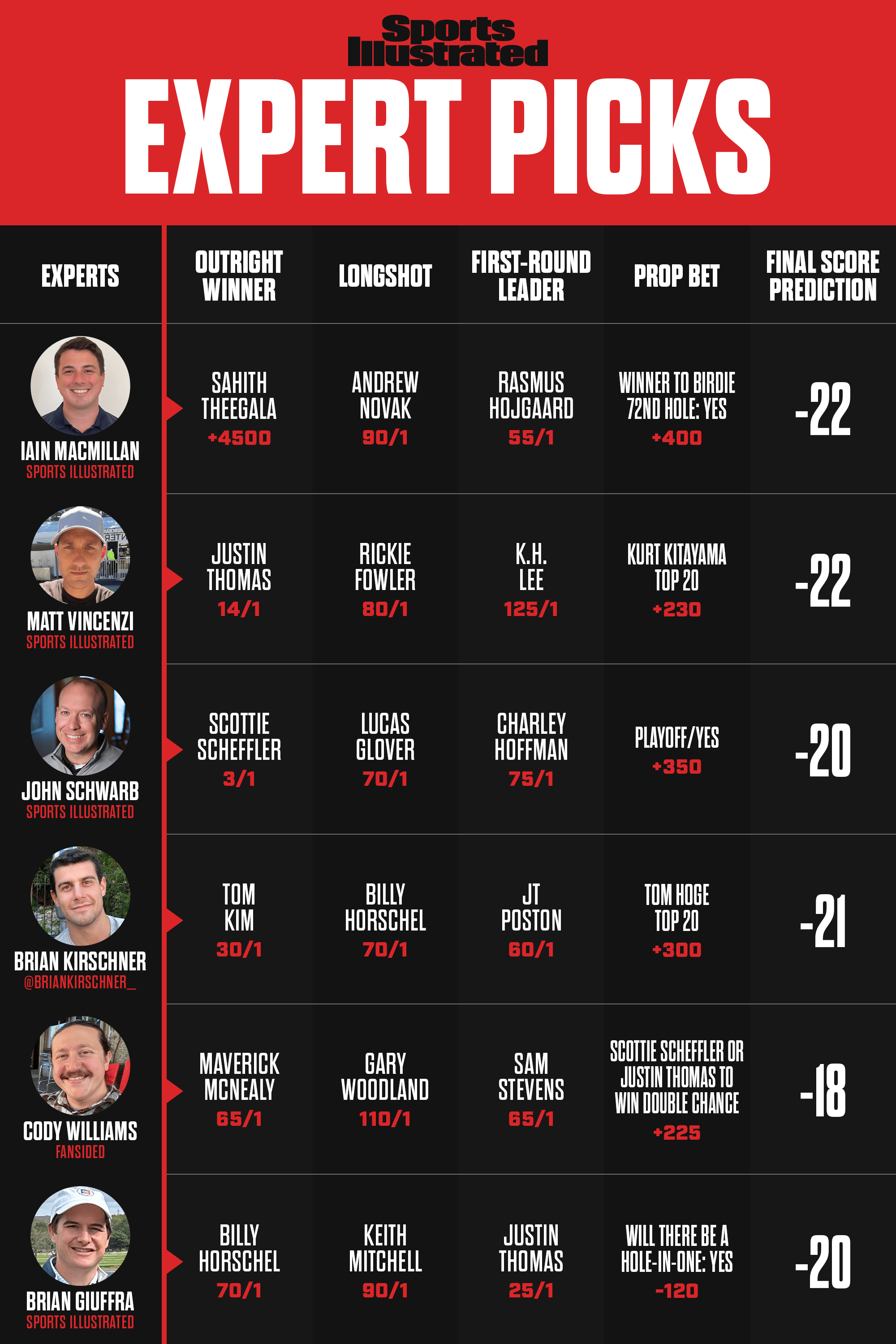 Sports Illustrated golf panel 