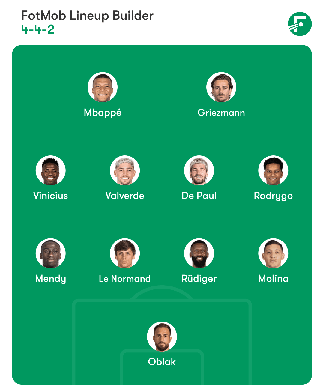 Real Madrid and Atletico Madrid combined XI