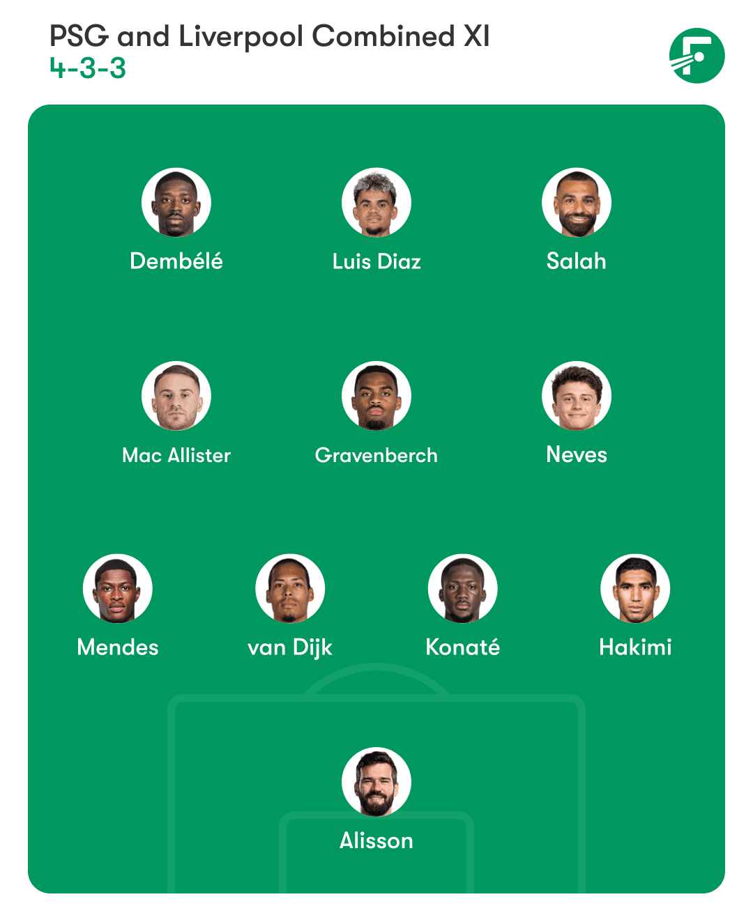 PSG and Liverpool combined XI