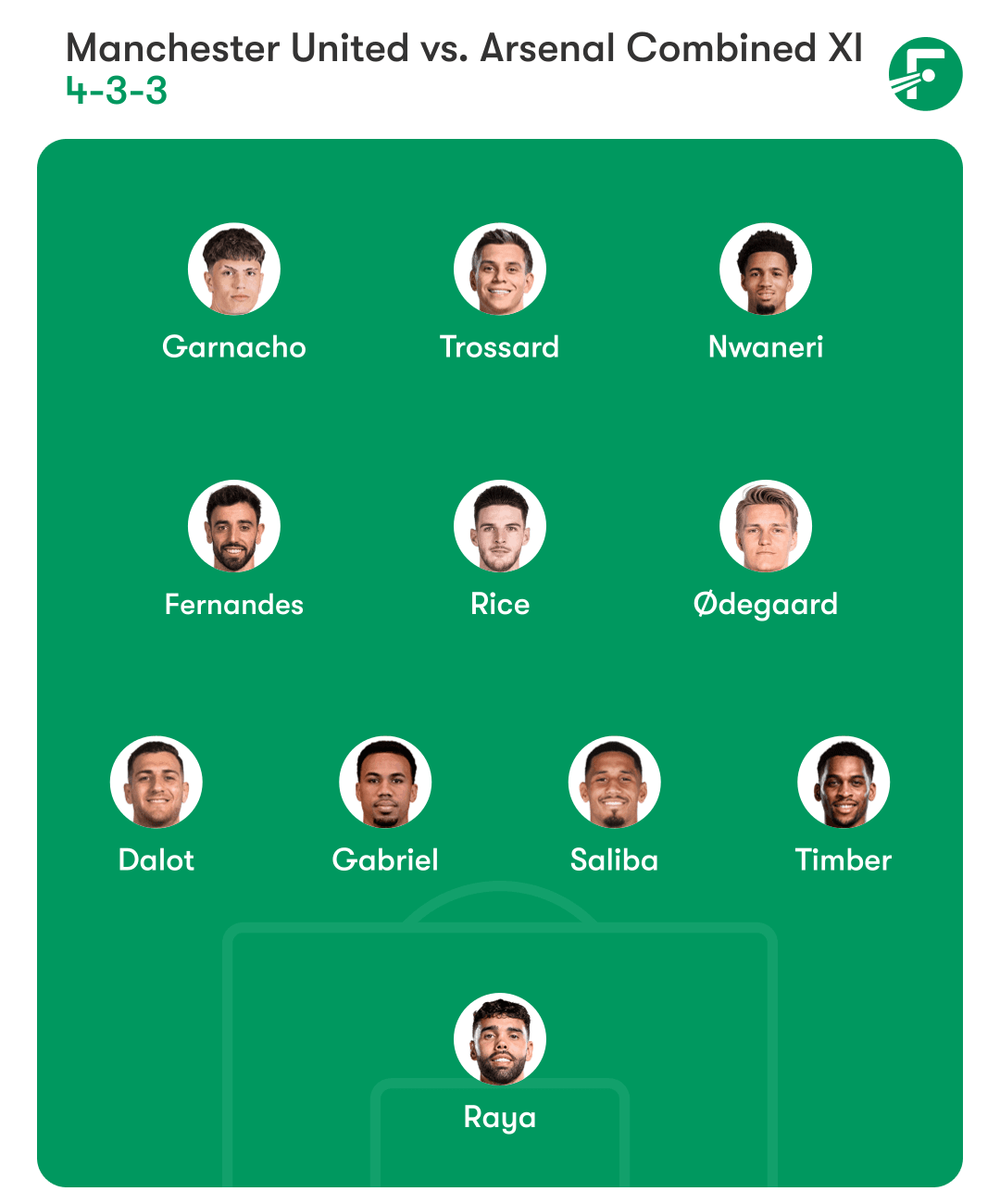 Manchester United vs. Arsenal