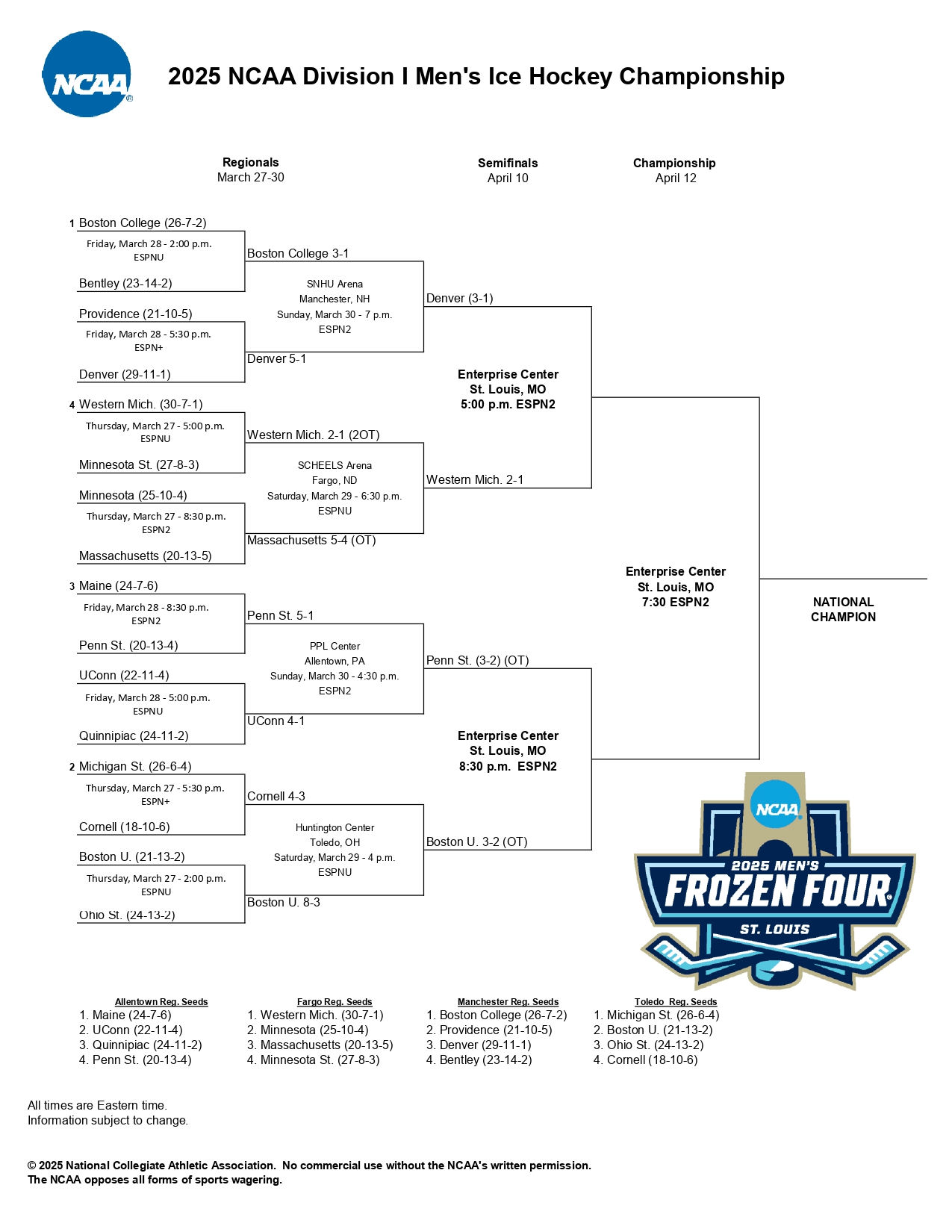 Frozen Four Bracket