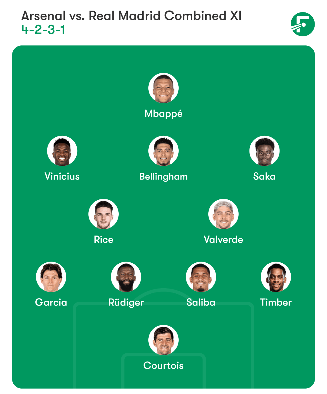Arsenal and Real Madrid combined XI