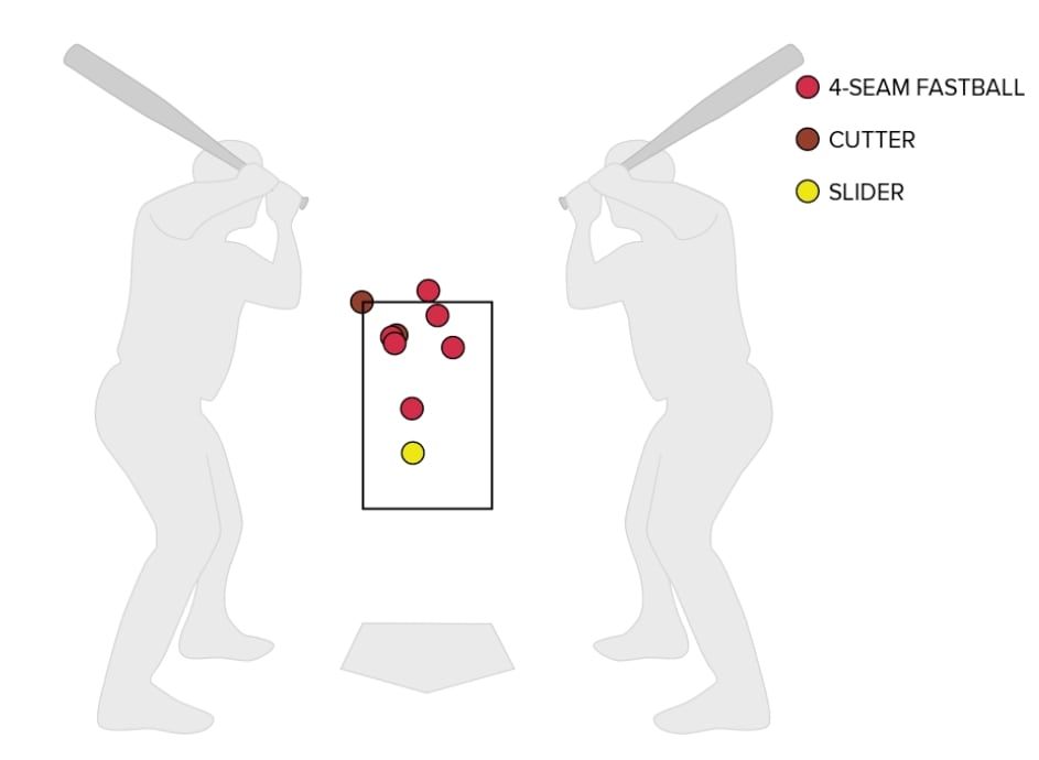 Yankees’ torpedo bat home runs vs. Brewers