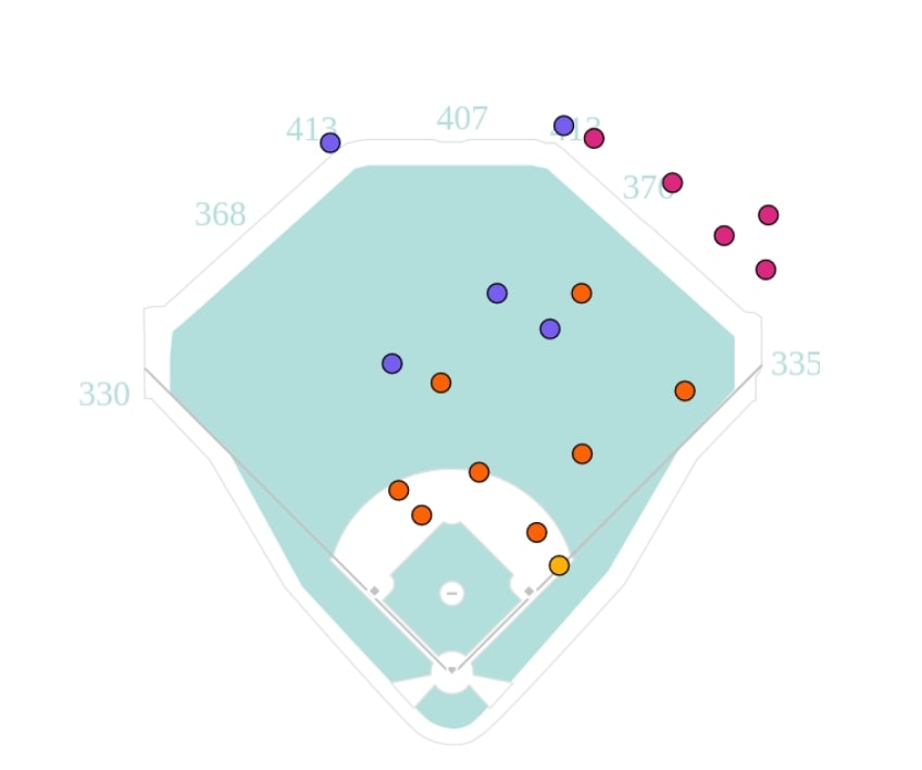 Corbin Carroll Hit Chart