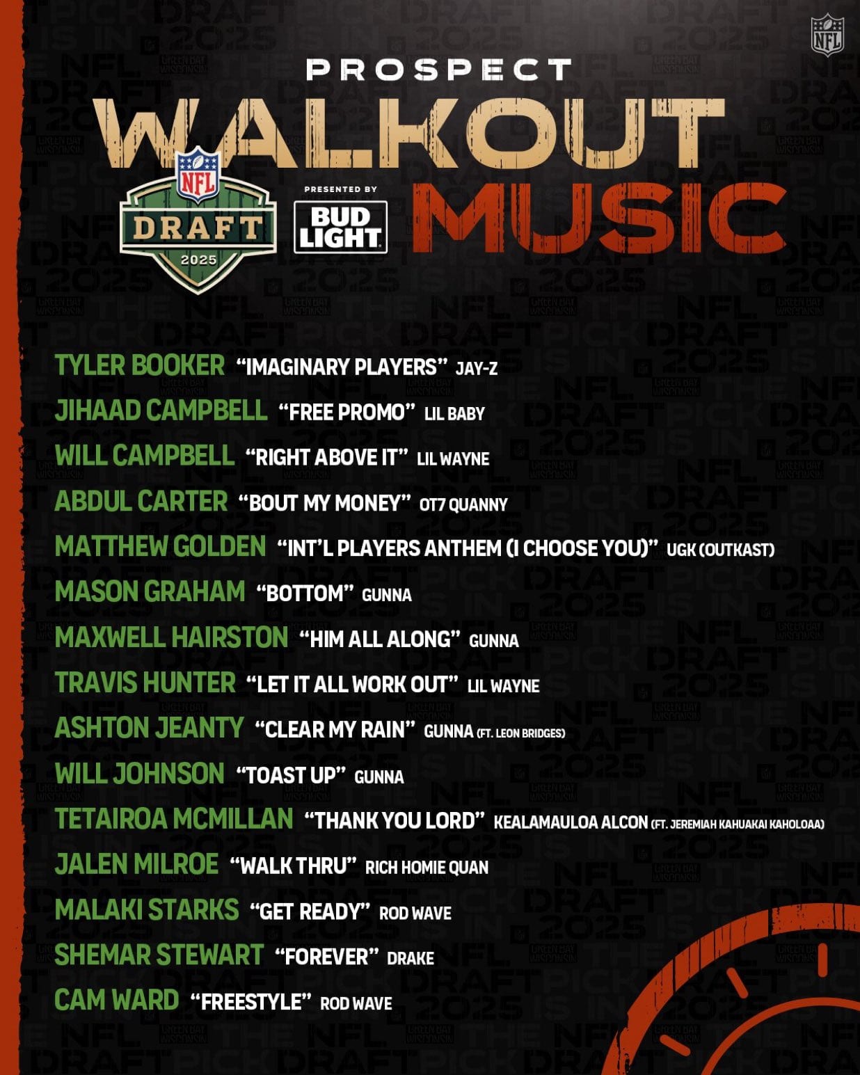 NFL draft walkout songs.