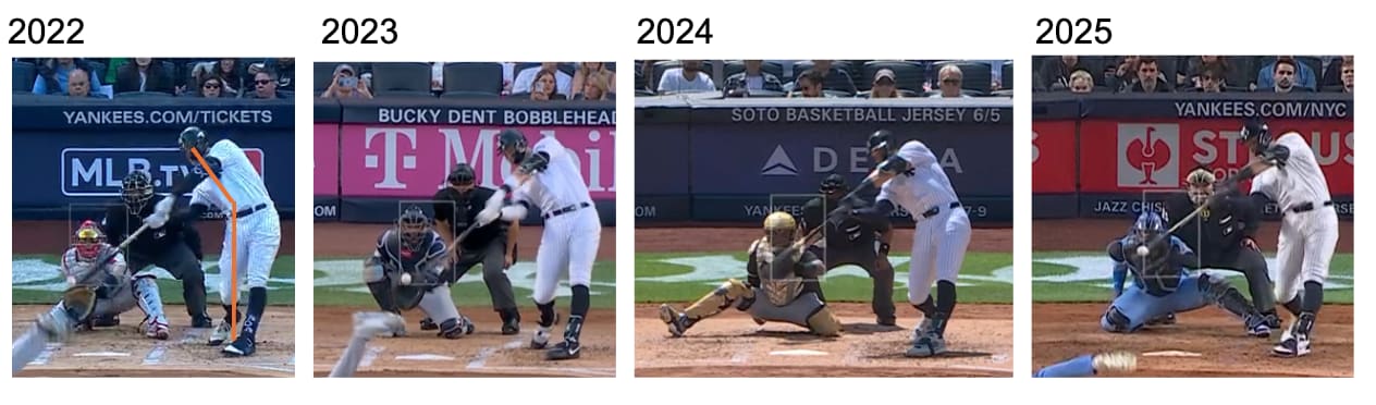 Aaron Judge swing by year.