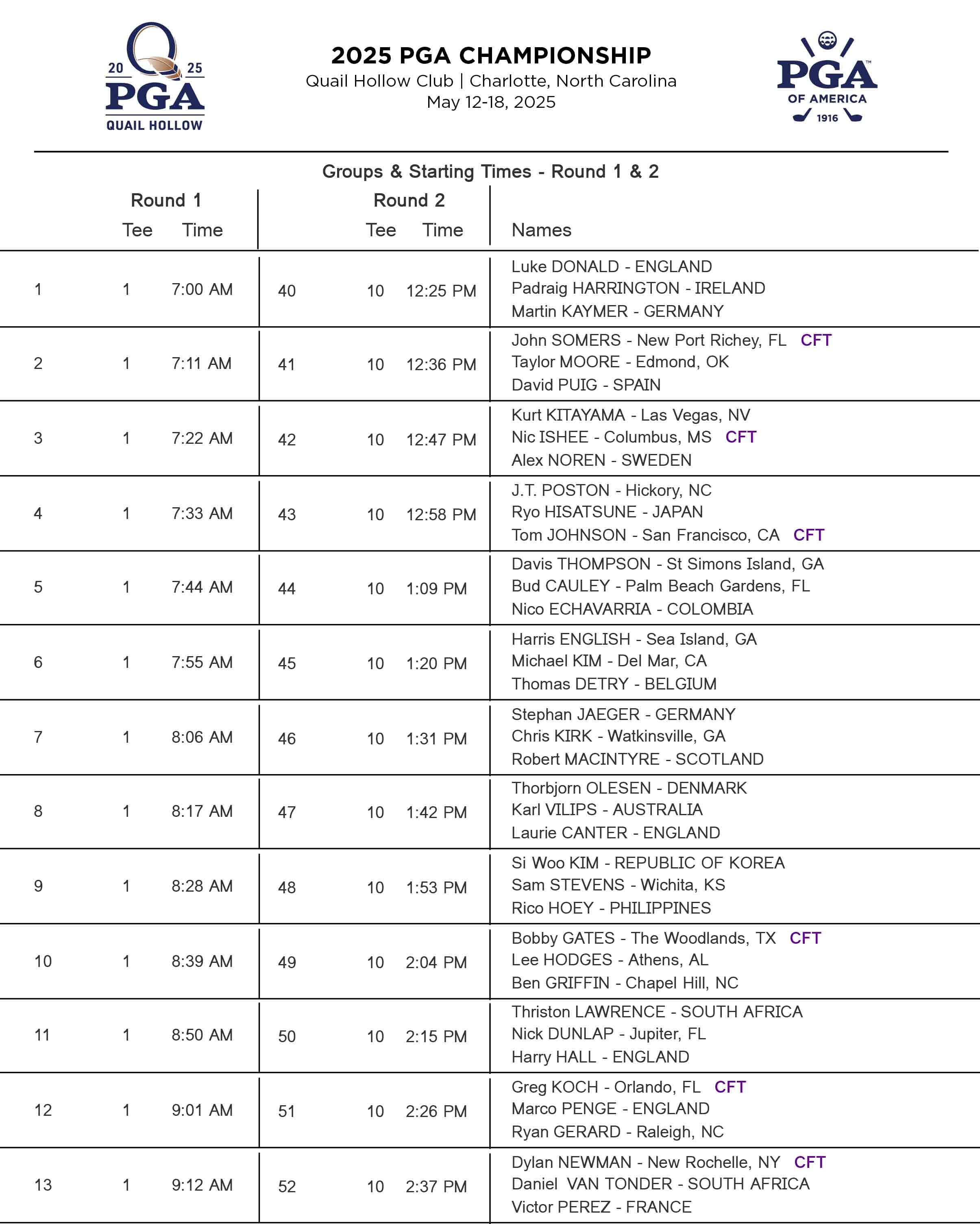 PGA Championship tee times