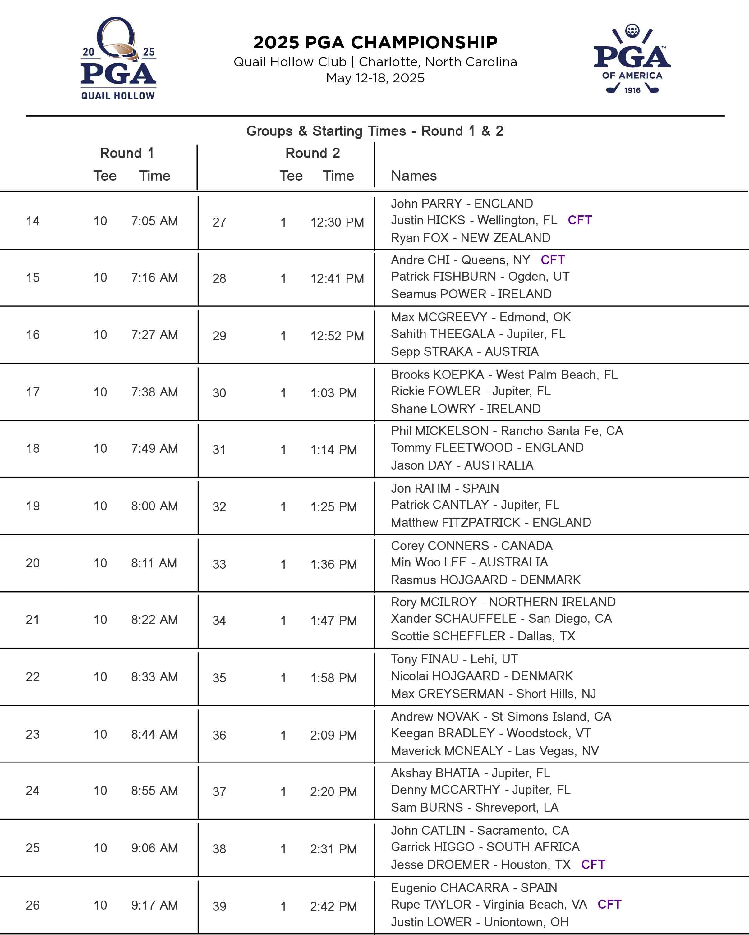PGA Championship tee times