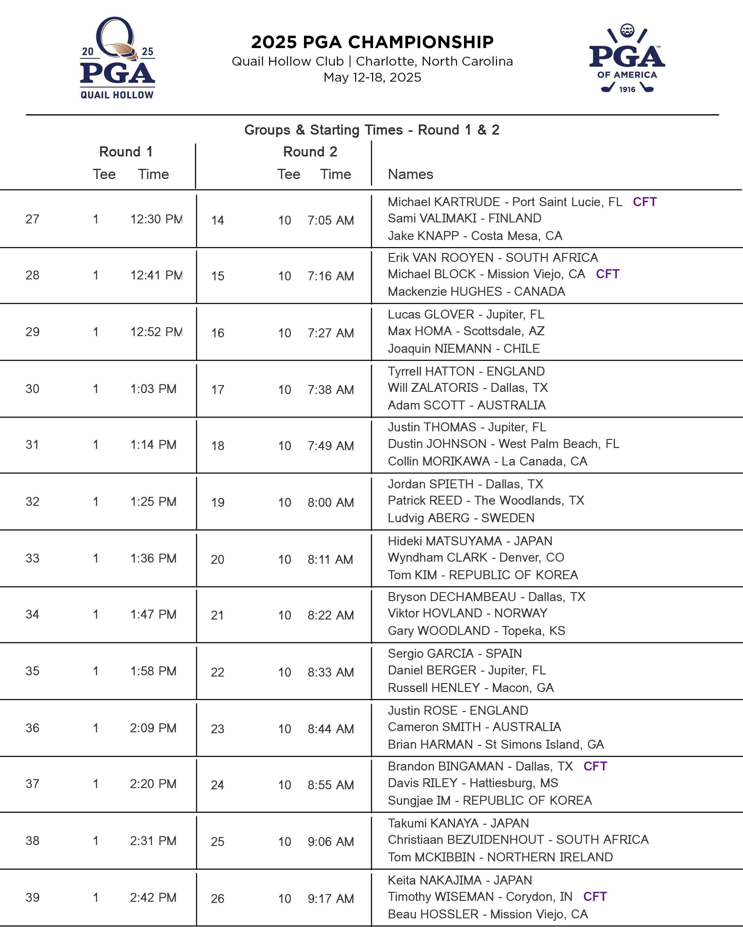 PGA Championship tee times