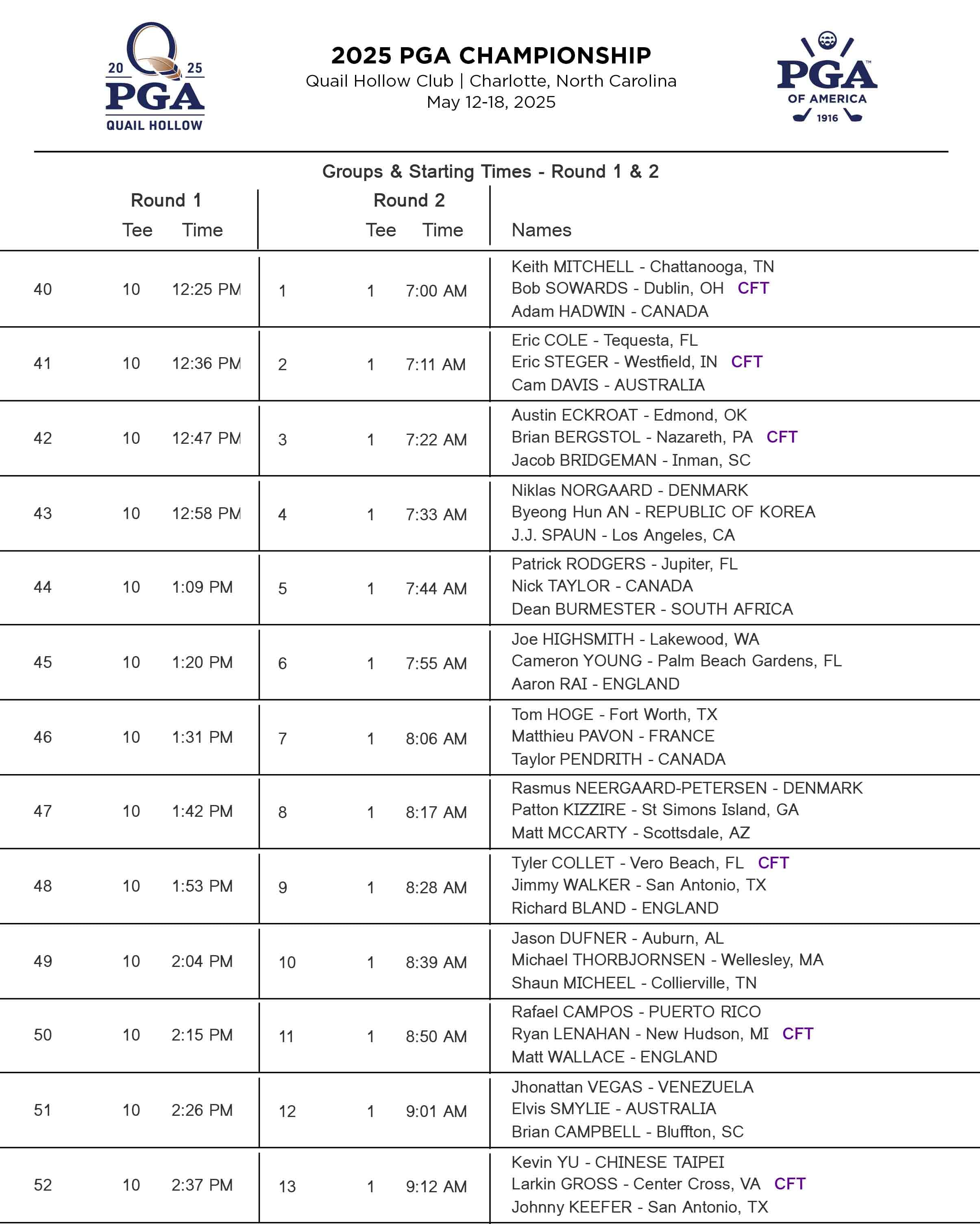 PGA Championship tee times
