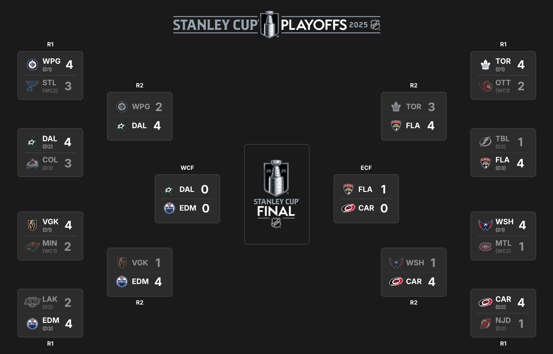 Updated NHL playoffs bracket
